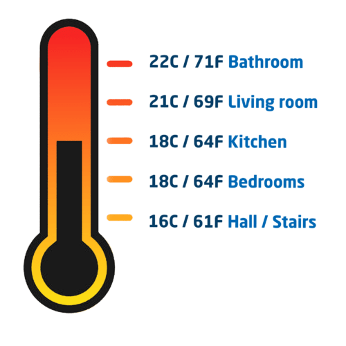 Healthy temperatures