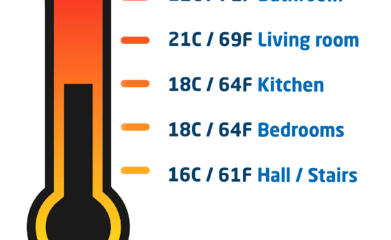 Healthy temperatures