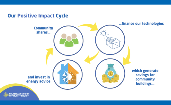 Impact Cycle