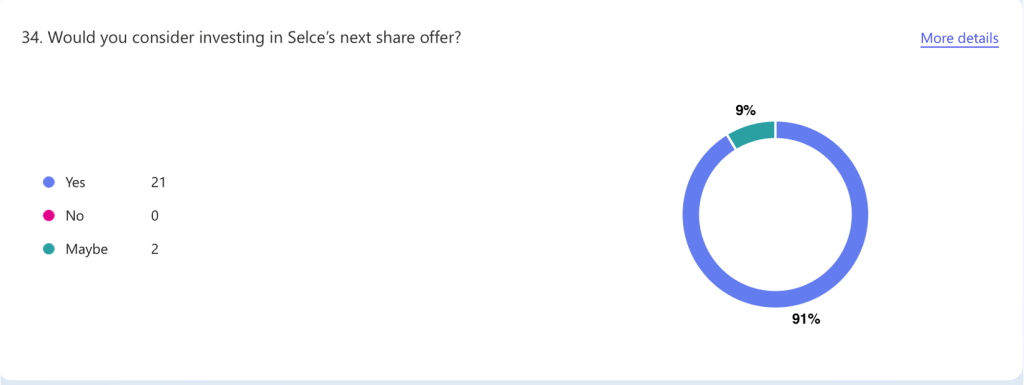 Feedback from Selce's 2025 Share Offer Investors
