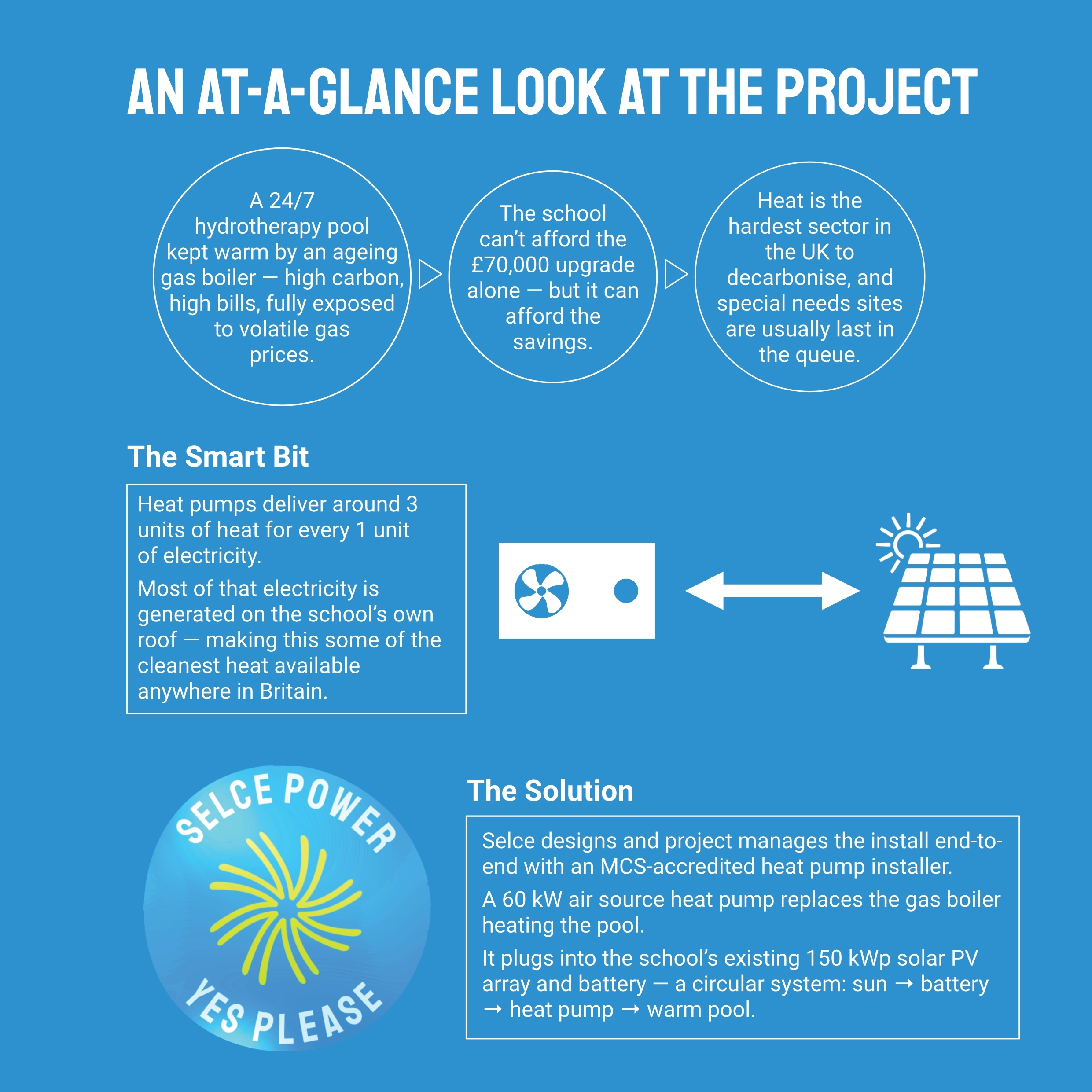Infographic square